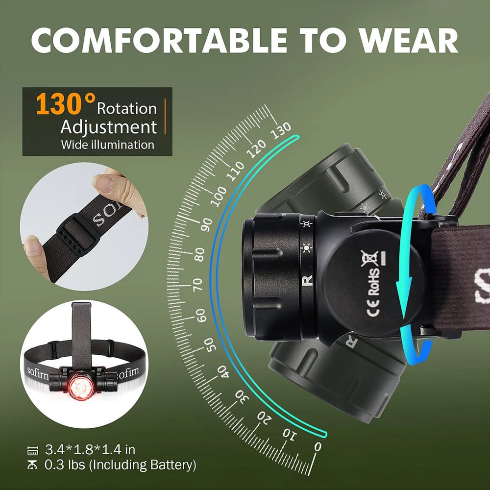 Sofirn HS21 2000lm EDC LED Headlamp USB C Rechargeable