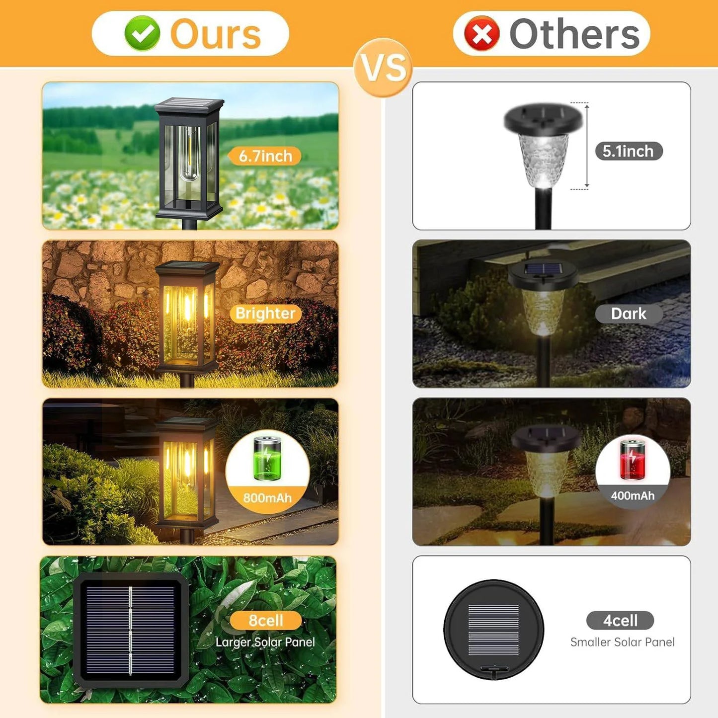 KPSTEK Upgraded Solar Lights For Yard Walkway Garden LED